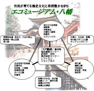 エコミュージアム